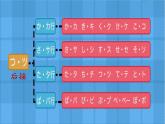 第三课春が来た (5)  人教版日语七年级课件