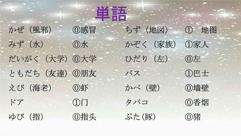 七年级第三课春が来た  人教版日语七年级课件03