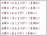 七年级第三课第二课时春が来た  人教版日语七年级课件