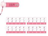 七年级第三课第一课时春が来た  人教版日语七年级课件