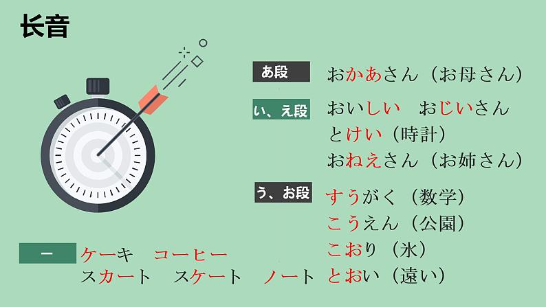 第4课aはじめまして人教版日语七年级课件PPT04