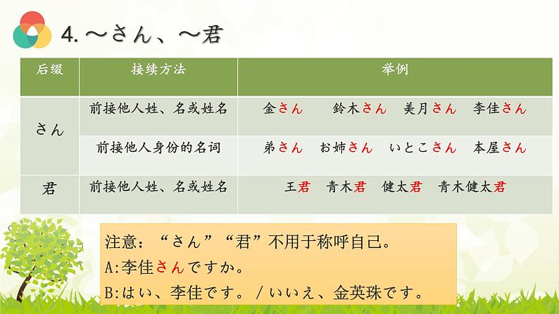 初中七年级第5课第3课时家族の写真课件PPT第7页