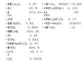 第五课单词+语法家族の写真   人教版初中日语课件ppt