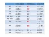 第五课单词+语法家族の写真   人教版初中日语课件ppt