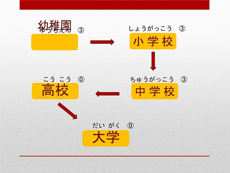 七年级第五课家族の写真 (2)   人教版初中日语课件ppt第6页