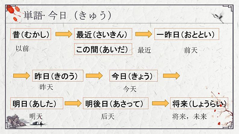 8公園课件ppt  人教版日语七年级第4页