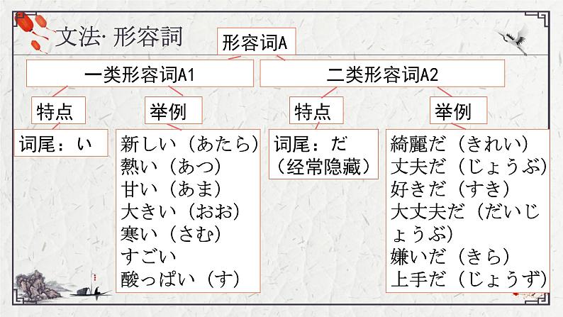 8公園课件ppt  人教版日语七年级第8页