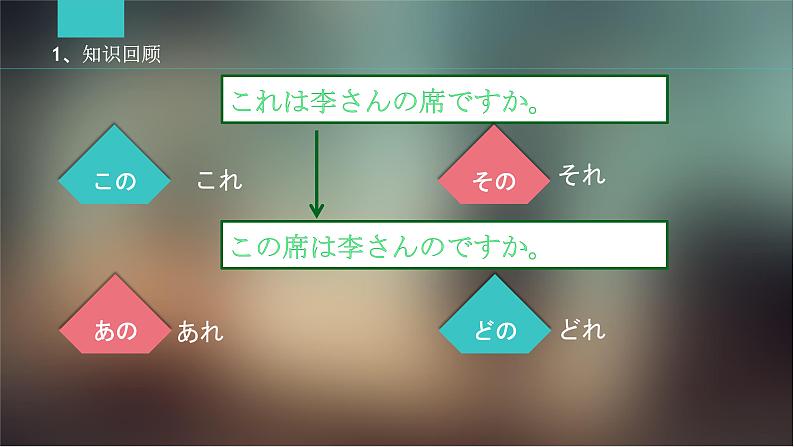 第八课公園课件ppt  人教版日语七年级04