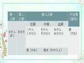 第8课3公園课件ppt  人教版日语七年级