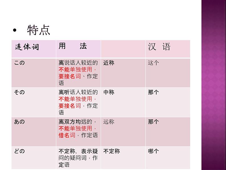 七年级第八课第二课时公園课件ppt  人教版日语七年级04