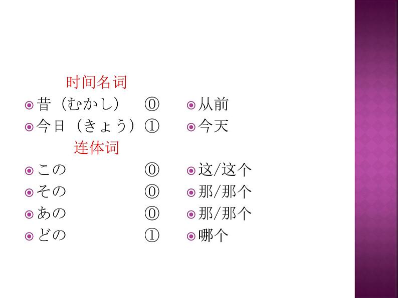 七年级第八课第一课时公園课件ppt  人教版日语七年级第4页