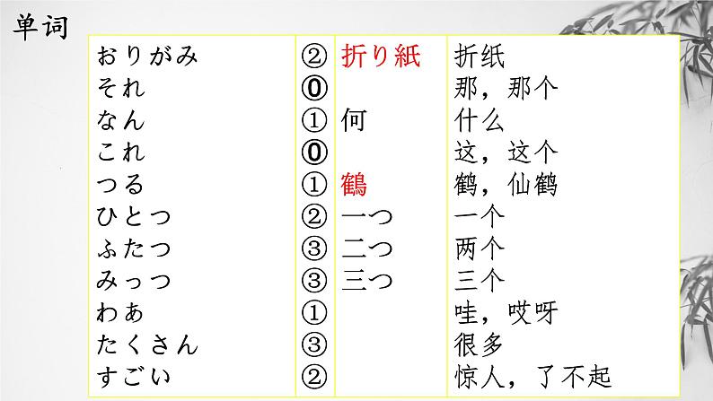 初中七年级第6课折纸课件 人教版七年级日语第4页