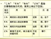 七年级第六课第二课时折纸课件 人教版七年级日语