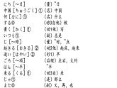 7-9私の一日  人教版日語七年級課件ppt (2)