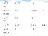 第9课（1）わたしの一日  人教版日语七年级课件ppt