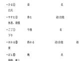 第9课（2）わたしの一日  人教版日语七年级课件ppt