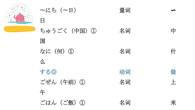 第9课1わたしの一日  人教版日语七年级课件ppt第2页