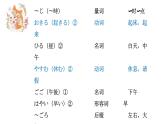 第9课1わたしの一日  人教版日语七年级课件ppt