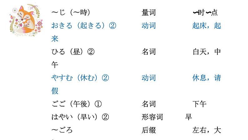 第9课1わたしの一日  人教版日语七年级课件ppt第3页