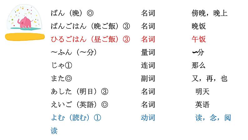 第9课1わたしの一日  人教版日语七年级课件ppt第4页