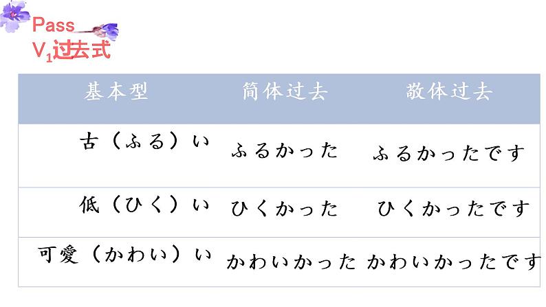 7-11  応援课件ppt  人教版初中七年级日语 (2)07