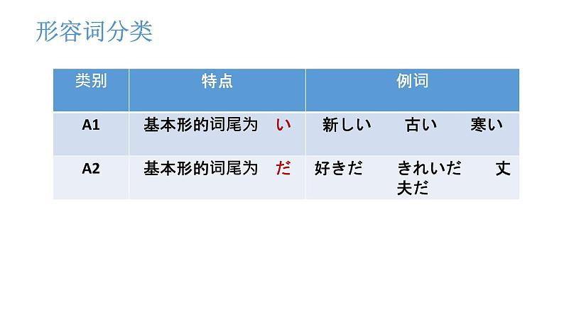 第11课  応援课件ppt  人教版初中七年级日语04