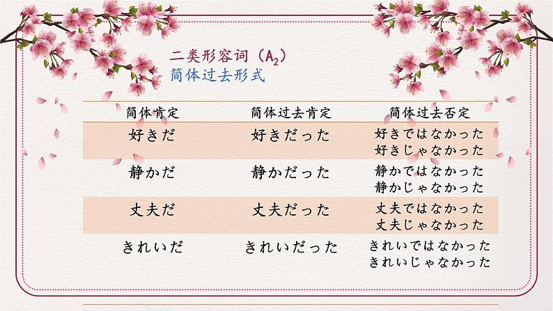 7-12 夏休みの思い出  课件 人教版日语七年级06