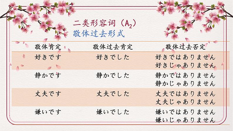 7-12 夏休みの思い出  课件 人教版日语七年级08