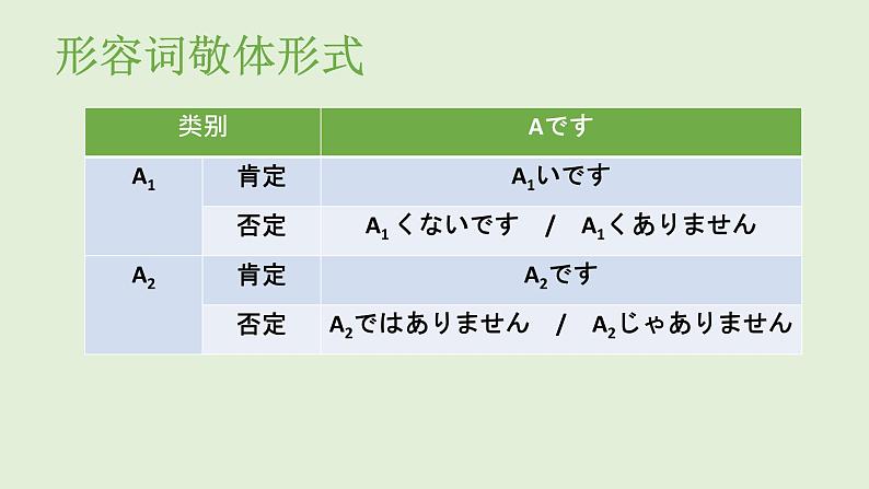 第12课夏休みの思い出  课件 人教版日语七年级第5页