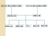 七年級(jí)第十二課第一課時(shí)夏休みの思い出  課件 人教版日語(yǔ)七年級(jí)