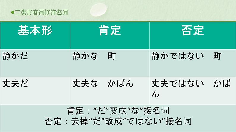 第12课(7)夏休みの思い出 课件 人教版日语七年级第7页