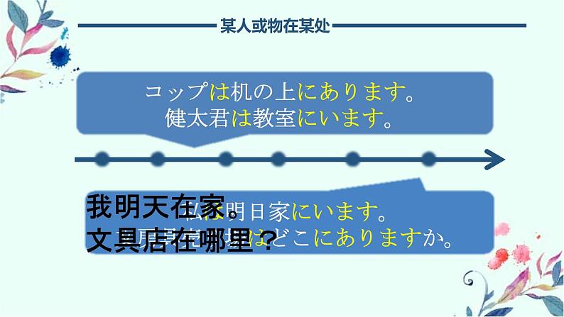 第13课(2)1　買い物 课件 人教版日语七年级第7页