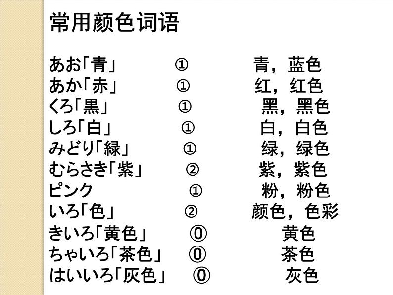 七年级第十三课第一课时　買い物 课件 人教版日语七年级第5页