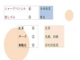 7-14 誕生日  课件ppt 人教版日语七年级
