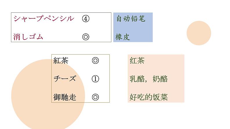 7-14 誕生日  课件ppt 人教版日语七年级05