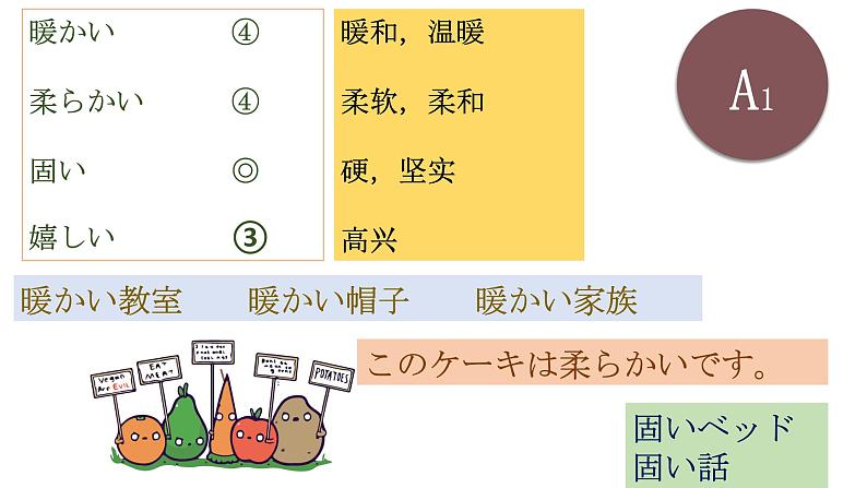 7-14 誕生日  课件ppt 人教版日语七年级06