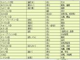 7-14 誕生日  课件ppt 人教版日语七年级 (2)