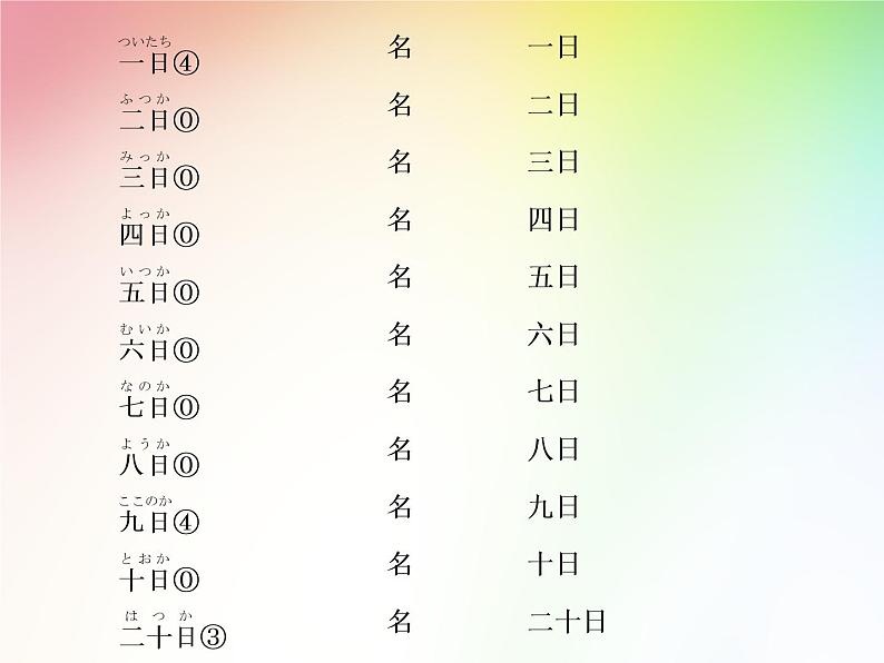 第14课 誕生日  课件ppt 人教版日语七年级04