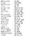 7-15　趣味  课件  人教版日语七年级全册