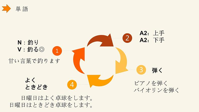 第15課11趣味  课件  人教版日语七年级全册05