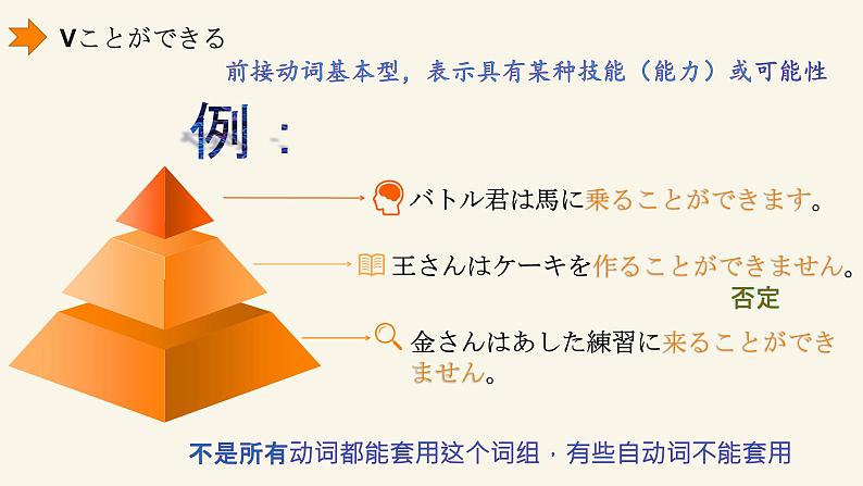 第15課11趣味  课件  人教版日语七年级全册07