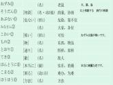 7-16ネズミの相談 課件人教版日語七年級
