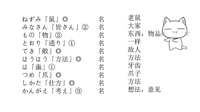 7年级 第16课 ネズミの相談 课件人教版日语七年级04