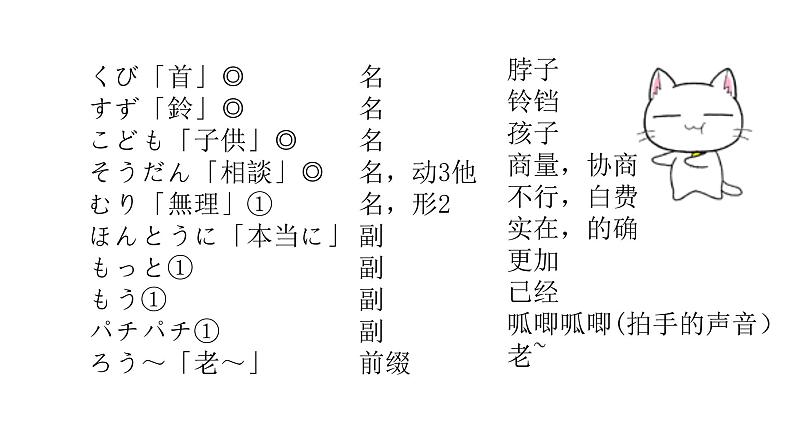 7年级 第16课 ネズミの相談 课件人教版日语七年级05