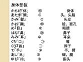 七年級第十六課第一課時ネズミの相談 課件人教版日語七年級