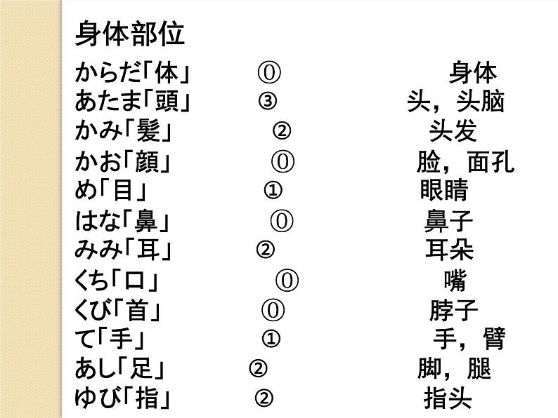 七年级第十六课第一课时ネズミの相談 课件人教版日语七年级05