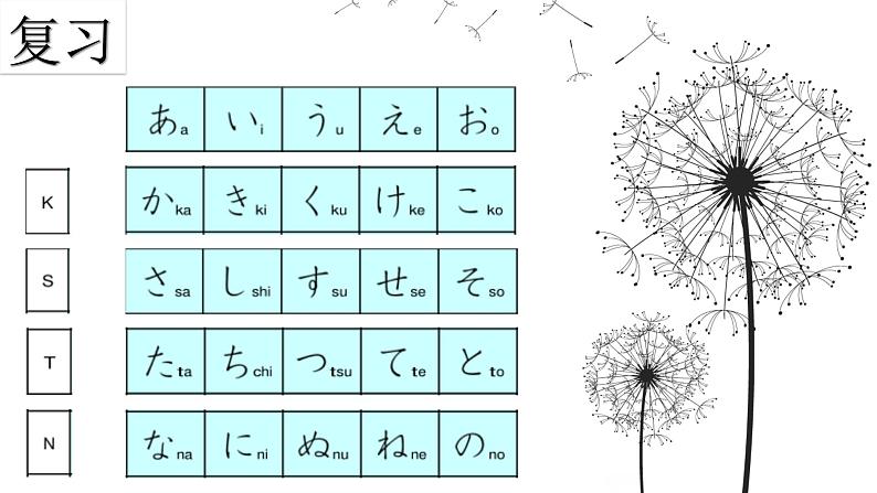 初中七年级第2课第三课时さようなら   课件人教版日语七年级全册ppt第3页