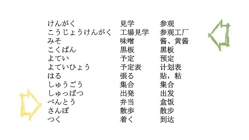 八年级第一课 工場見学 课件  人教版日语八年级课件 (2)03