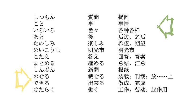 八年级第一课 工場見学 课件  人教版日语八年级课件 (2)04