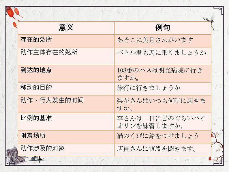 八年级第一课 下 工場見学 课件  人教版日语八年级课件06